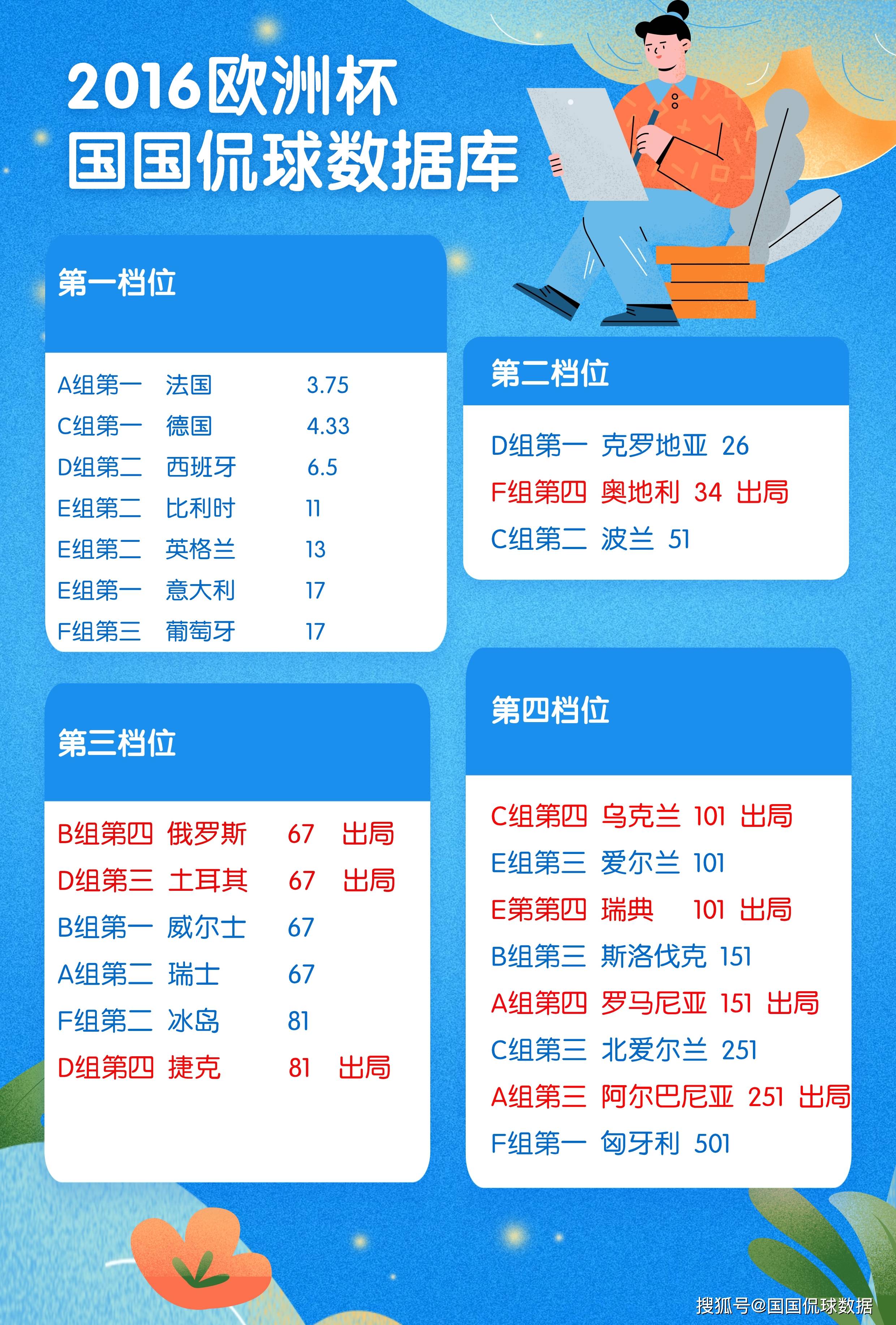 -关于匈牙利队突然崭露头角！欧洲杯预选赛走势分析！的信息