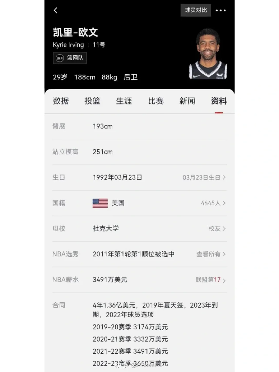 凯尔特人后卫凯里·欧文荣获东部全明星首发的简单介绍