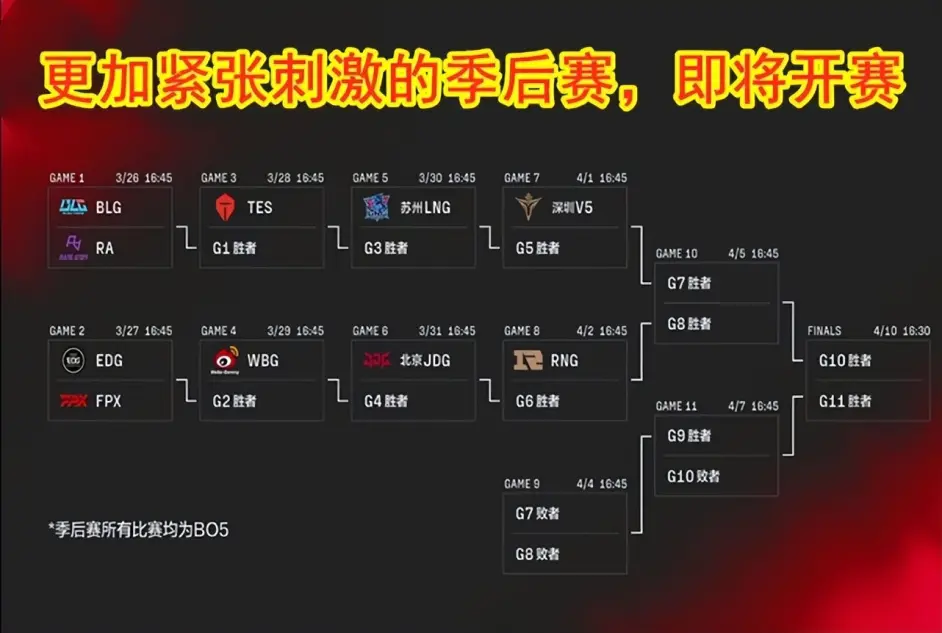 爱游戏登录入口-赛季尘埃落定！冠军花落谁家？的简单介绍