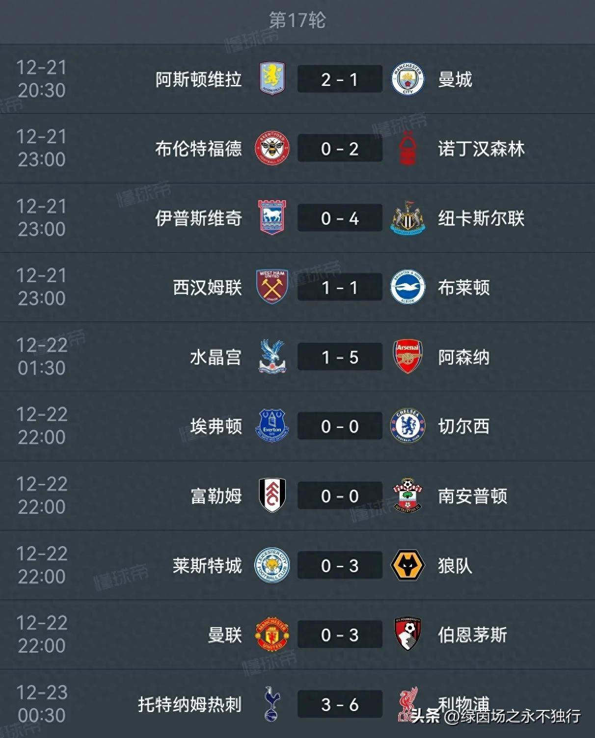 曼城豪取大胜，稳坐积分榜榜首