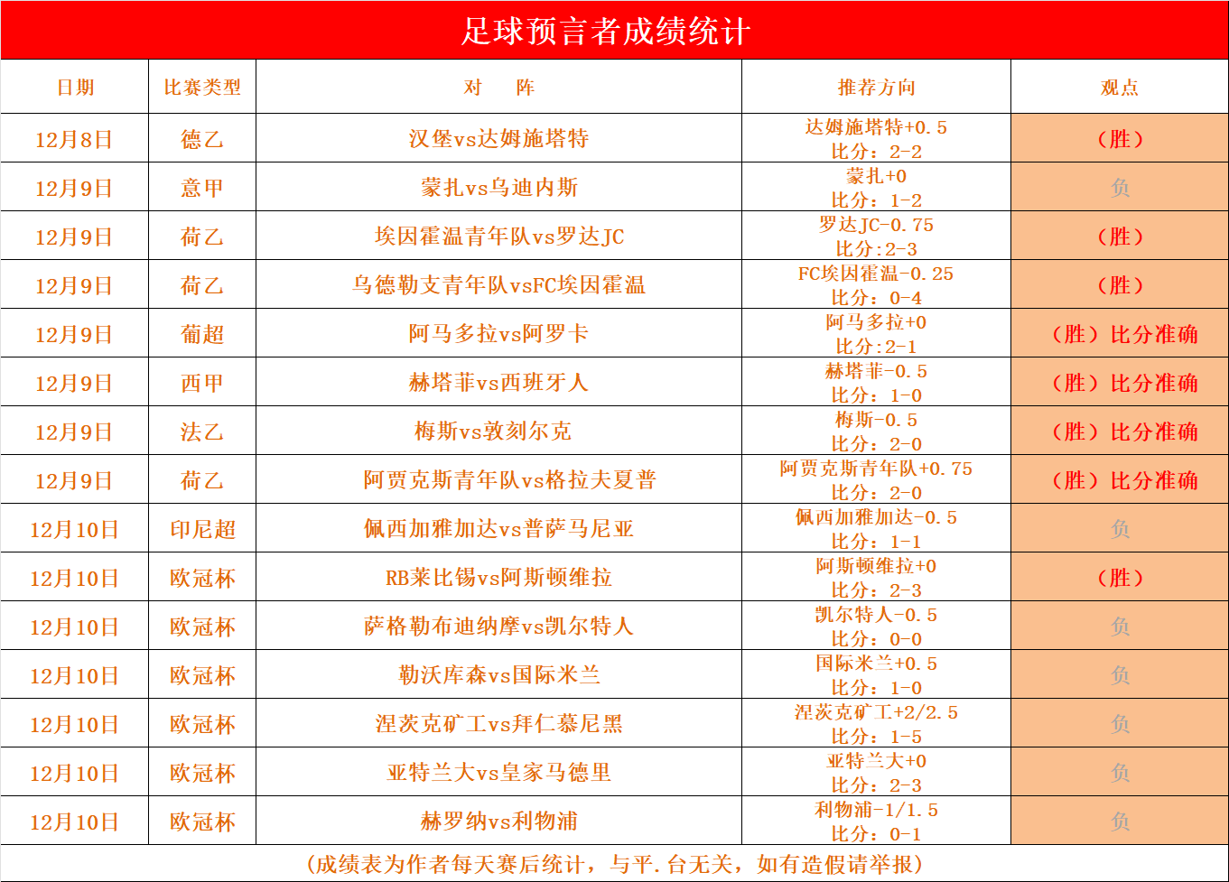 爱游戏体育在线入口-贝尔格莱德红星速胜，轻松晋级