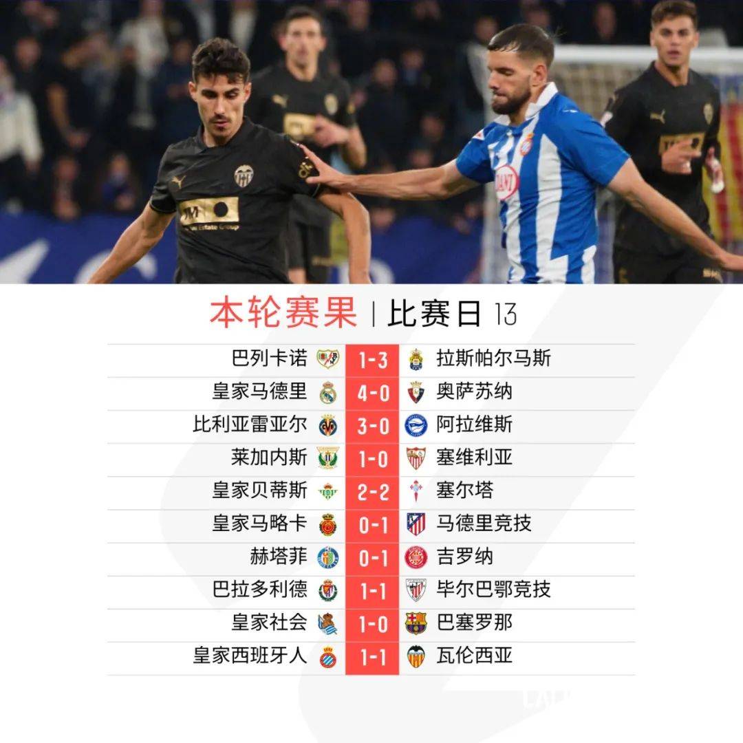 瓦伦西亚战平瓦伦西亚，惊险过关的简单介绍