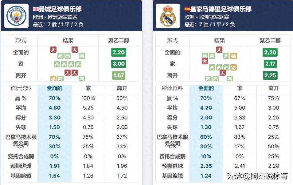 关于皇家马德里再获全胜，稳坐巅峰的信息