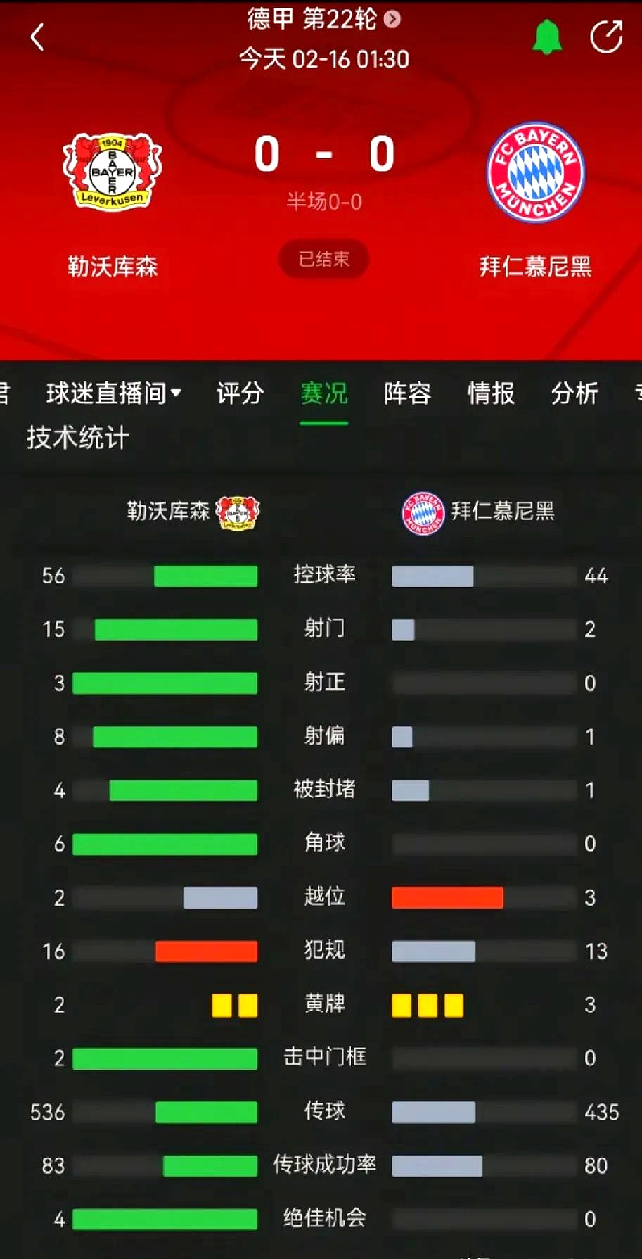 关于拜仁慕尼黑客场不敌贝尔格莱德红星，丢掉小组领先优势的信息