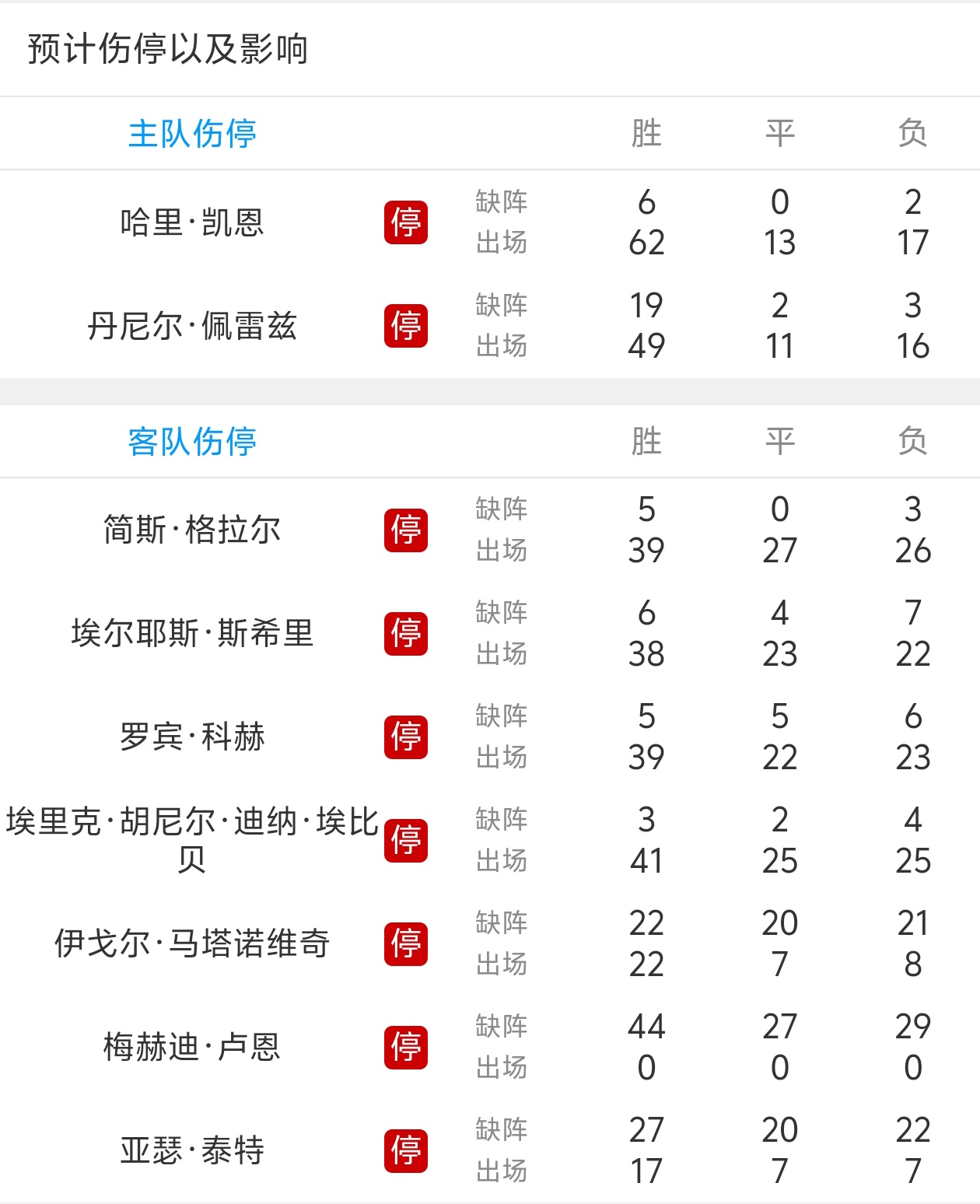 拜仁慕尼黑主场大胜保持不败纪录的简单介绍