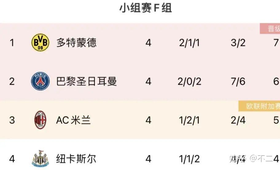 关于巴黎圣日耳曼神奇逆转，领先积分榜第一名的信息