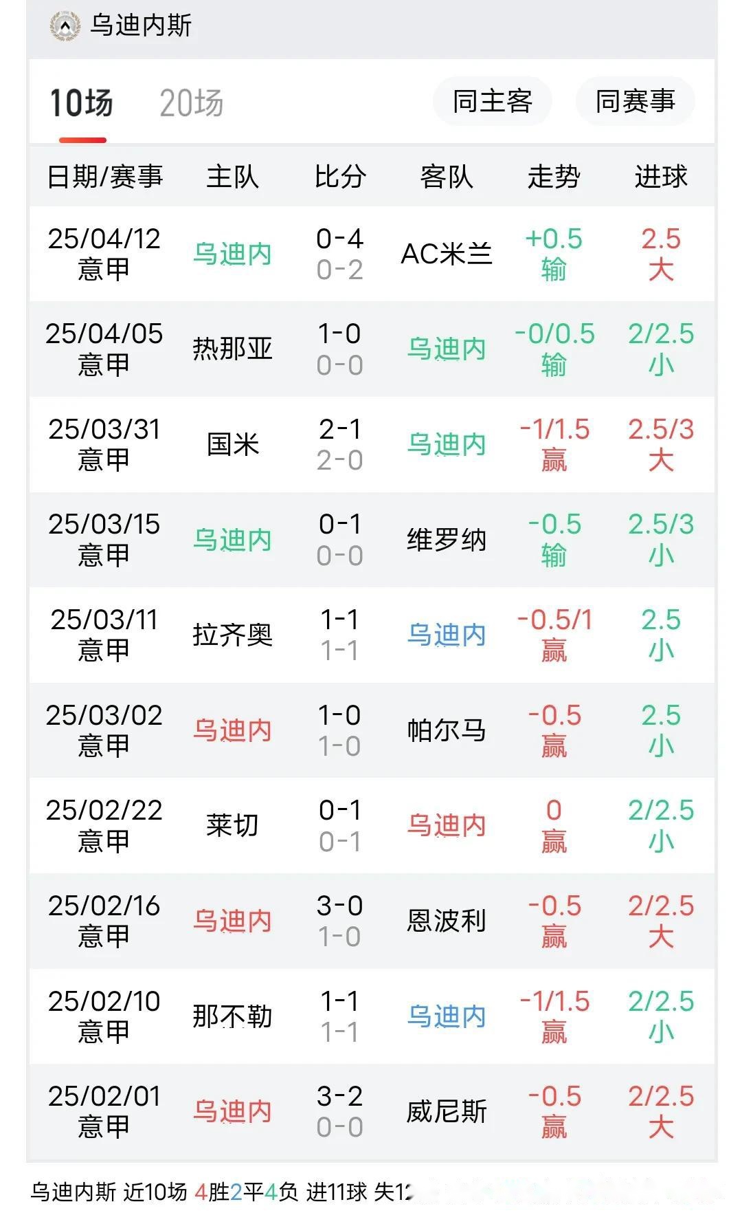 爱游戏登录-包含乌迪内斯备战，欲击败都灵赢得联赛胜利的词条
